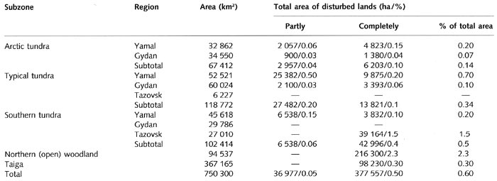 Distribution of the mechanically disturbed soils in the YNAO