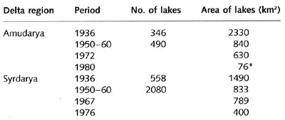 Changes in the number and area of natural lakes in the Amudarya and Syrdarya deltas