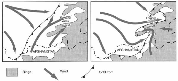 Schematic representation of orographic occlusion in the Pamir-Alay